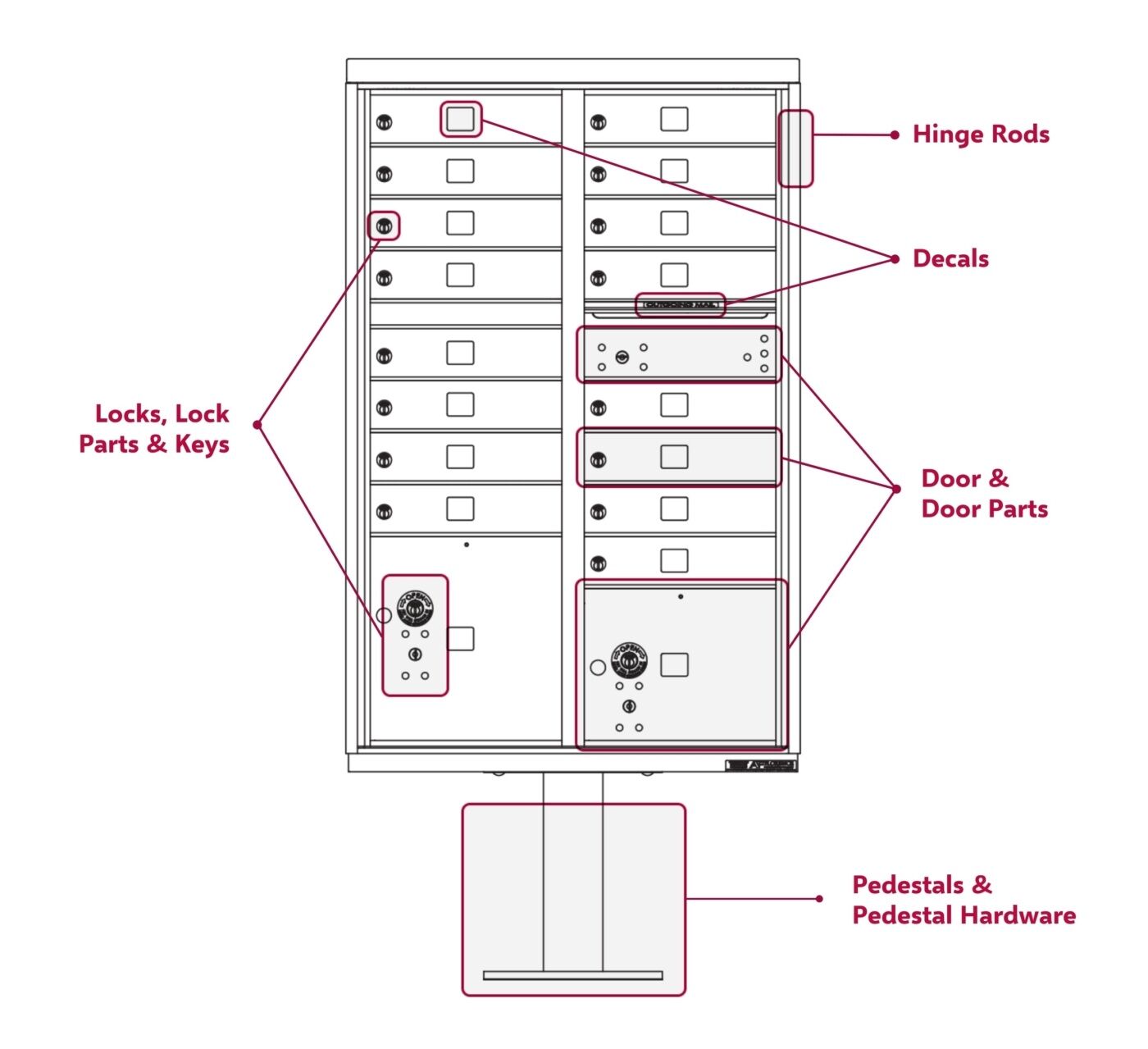 Replacement Parts – Cluster Box Units - Florence Corporation